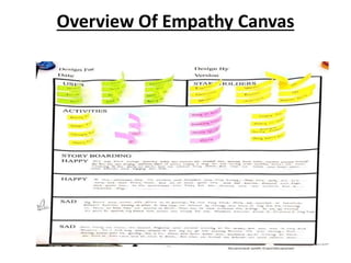 Overview Of Empathy Canvas
 