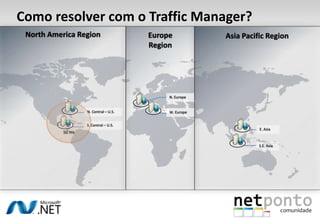 Como resolver com o Traffic Manager?<br />Europe Region <br />North America Region <br />Asia Pacific Region <br />N. Euro...