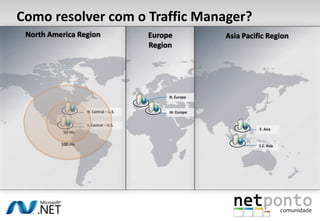 Como resolver com o Traffic Manager?<br />Europe Region <br />North America Region <br />Asia Pacific Region <br />100 ms<...