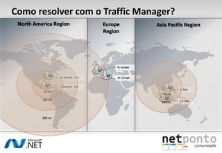 Como resolver com o Traffic Manager?<br />Europe Region <br />North America Region <br />Asia Pacific Region <br />200 ms<...