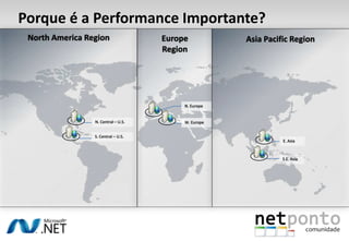 Porque é a Performance Importante?<br />Europe Region <br />North America Region <br />Asia Pacific Region <br />N. Europe...