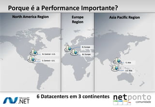Porque é a Performance Importante?<br />Europe Region <br />North America Region <br />Asia Pacific Region <br />N. Europe...