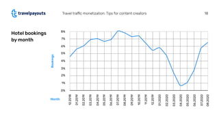 Travel traﬃc monetization: Tips for content creators 18
12.2018
Bookings
Hotel bookings
by month
Month
01.2019
02.2019
03....
