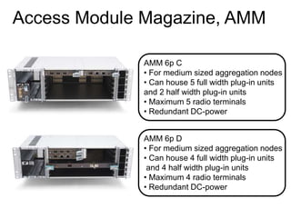 MINI-LINK TN R4 Training Document MINI-LINK TN R4 System Description | PPT