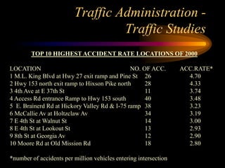 Local Traffic Ranks Traffic Operations - Banners.ppt