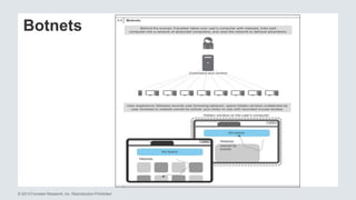 Botnets 
© 2013 Forrester Research, Inc. Reproduction Prohibited 
 