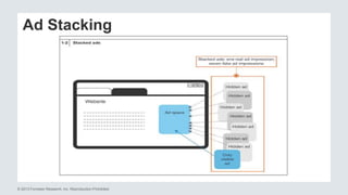 Ad Stacking 
© 2013 Forrester Research, Inc. Reproduction Prohibited 
 