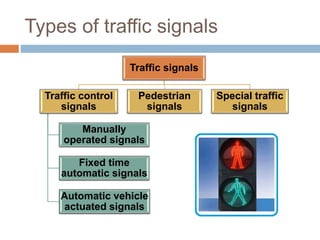 Types of traffic signals
Traffic signals
Traffic control
signals
Manually
operated signals
Fixed time
automatic signals
Automatic vehicle
actuated signals
Pedestrian
signals
Special traffic
signals
 