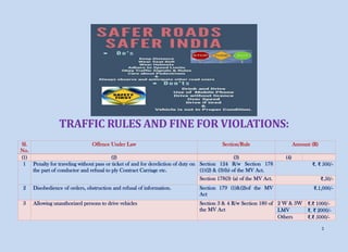 1
TRAFFIC RULES AND FINE FOR VIOLATIONS:
Sl.
No.
Offence Under Law Section/Rule Amount (R)
(1) (2) (3) (4)
1 Penalty for traveling without pass or ticket of and for dereliction of duty on
the part of conductor and refusal to ply Contract Carriage etc.
Section 124 R/w Section 178
(1)(2) & (3)(b) of the MV Act.
₹. ₹ 500/-
Section 178(3) (a) of the MV Act. ₹.50/-
2 Disobedience of orders, obstruction and refusal of information. Section 179 (1)&(2)of the MV
Act
₹.1,000/-
3 Allowing unauthorized persons to drive vehicles Section 3 & 4 R/w Section 180 of
the MV Act
2 W & 3W ₹.₹ 1000/-
LMV ₹. ₹ 2000/-
Others ₹.₹ 5000/-
 