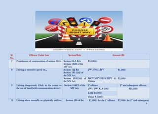 Traffic Rules and Fines in English.pdf