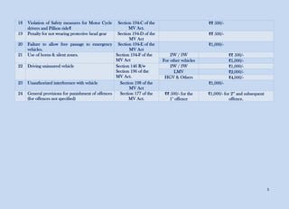 Traffic Rules and Fines in English.pdf