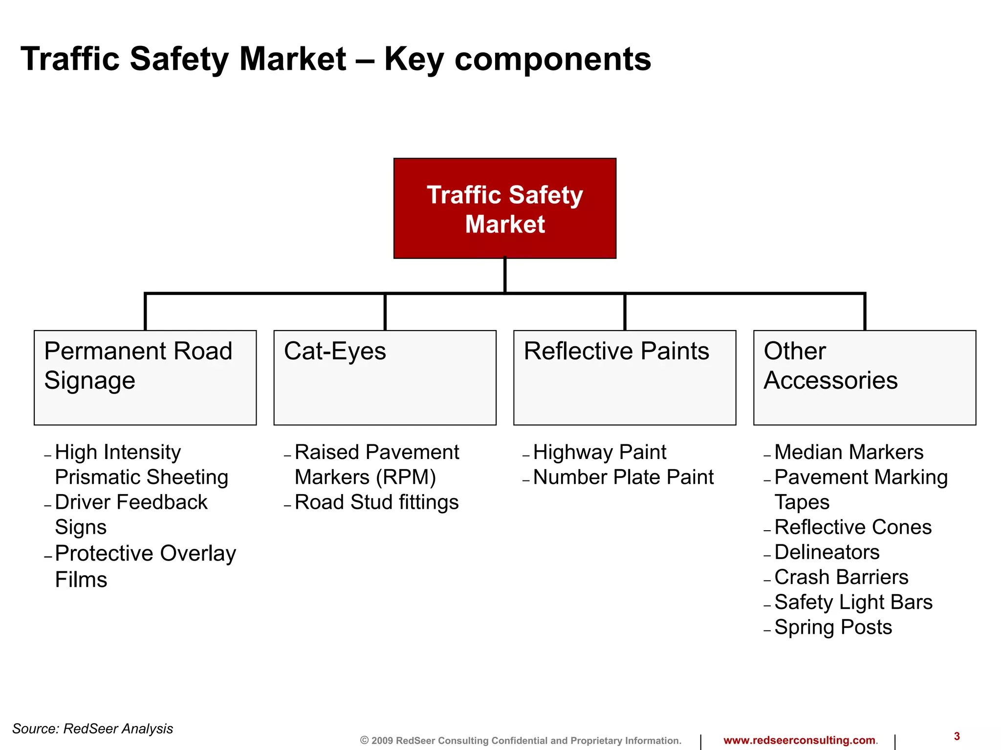 Traffic Safety Market.pdf