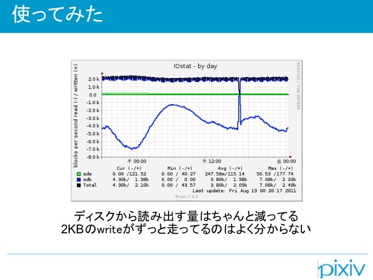 Traffic Server を使ってみた