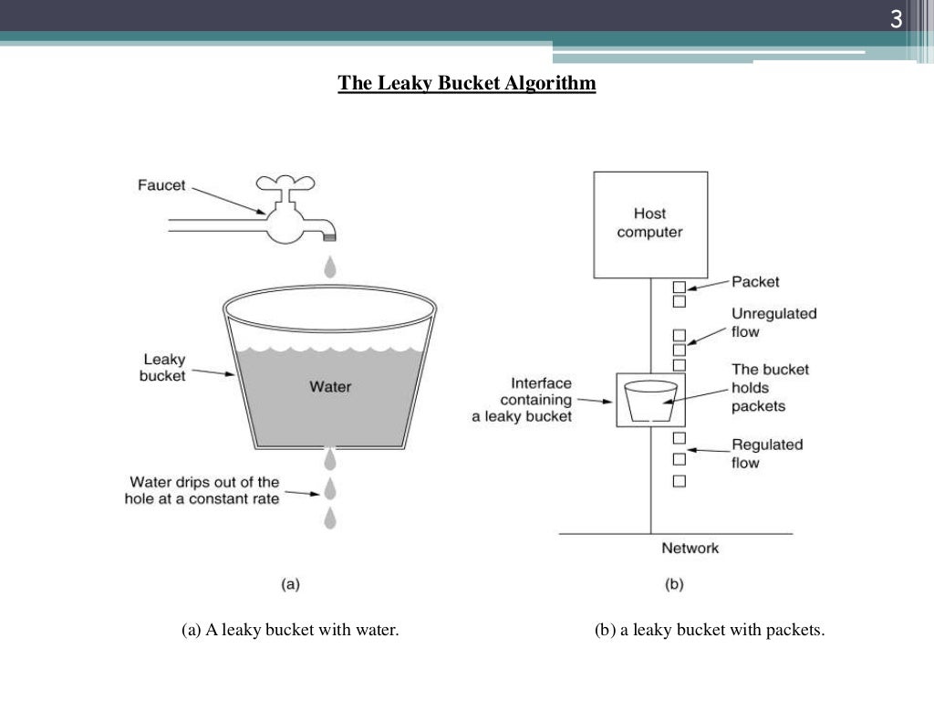 Leaky Bucket & Tocken Bucket Traffic shaping