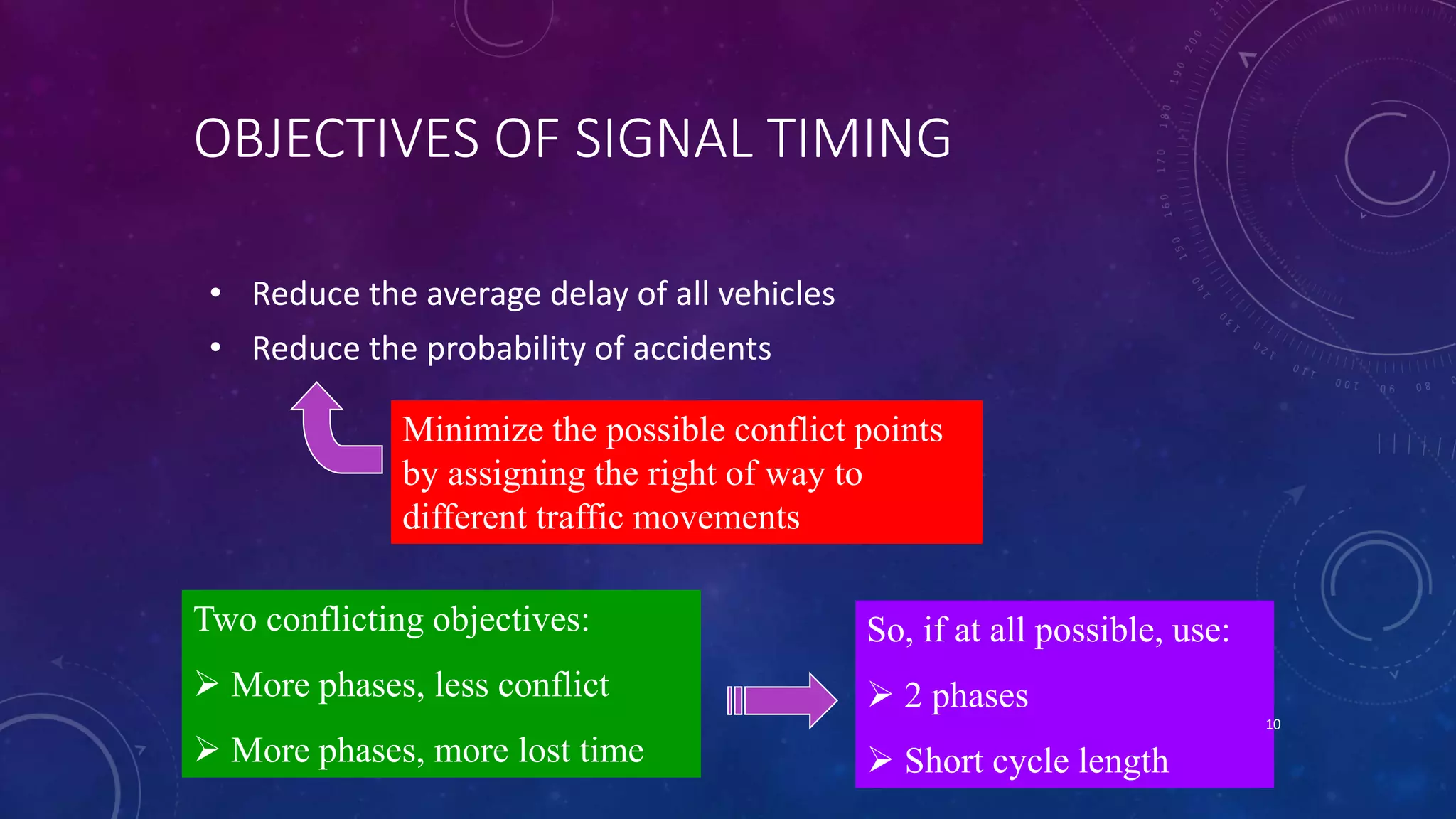 OBJECTIVES OF SIGNAL TIMING 
• Reduce the average delay of all vehicles 
• Reduce the probability of accidents 
Minimize the possible conflict points 
by assigning the right of way to 
different traffic movements 
Two conflicting objectives: 
 More phases, less conflict 
 More phases, more lost time 
So, if at all possible, use: 
 2 phases 
 Short cycle length 
10 
 