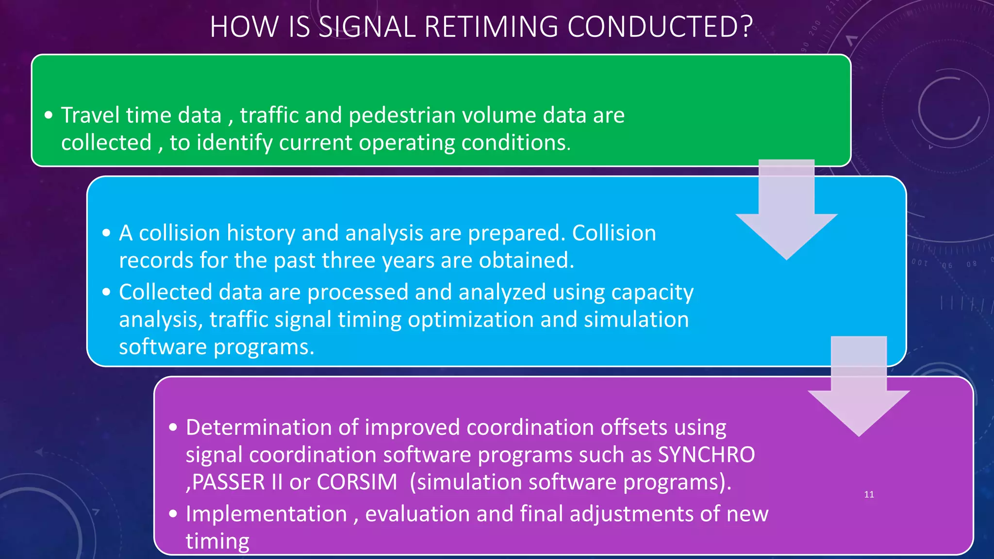 HOW IS SIGNAL RETIMING CONDUCTED? 
• Travel time data , traffic and pedestrian volume data are 
collected , to identify current operating conditions. 
• A collision history and analysis are prepared. Collision 
records for the past three years are obtained. 
• Collected data are processed and analyzed using capacity 
analysis, traffic signal timing optimization and simulation 
software programs. 
• Determination of improved coordination offsets using 
signal coordination software programs such as SYNCHRO 
,PASSER II or CORSIM (simulation software programs). 
• Implementation , evaluation and final adjustments of new 
timing 
11 
 