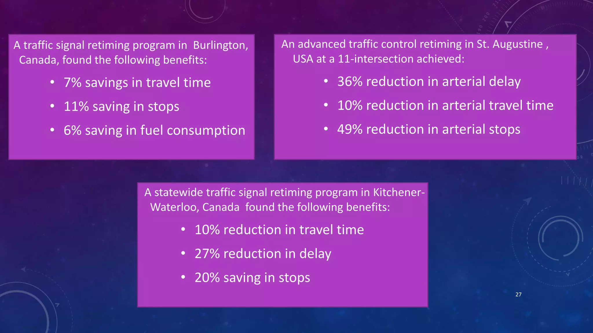 A traffic signal retiming program in Burlington, 
Canada, found the following benefits: 
• 7% savings in travel time 
• 11% saving in stops 
• 6% saving in fuel consumption 
An advanced traffic control retiming in St. Augustine , 
USA at a 11-intersection achieved: 
• 36% reduction in arterial delay 
• 10% reduction in arterial travel time 
• 49% reduction in arterial stops 
A statewide traffic signal retiming program in Kitchener- 
Waterloo, Canada found the following benefits: 
• 10% reduction in travel time 
• 27% reduction in delay 
• 20% saving in stops 
27 
 