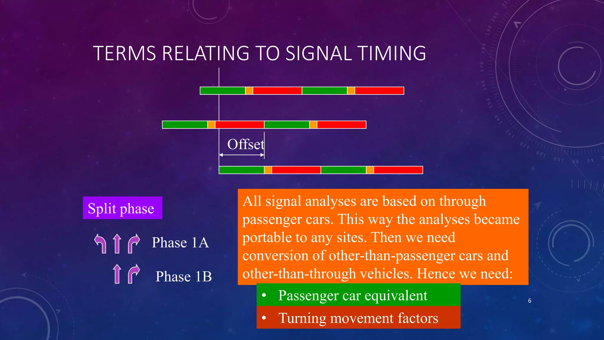 TERMS RELATING TO SIGNAL TIMING 
Offset 
Split phase 
Phase 1A 
Phase 1B 
All signal analyses are based on through 
passenger cars. This way the analyses became 
portable to any sites. Then we need 
conversion of other-than-passenger cars and 
other-than-through vehicles. Hence we need: 
• Passenger car equivalent 
• (TPuCrnEi)ng movement factors 
6 
 