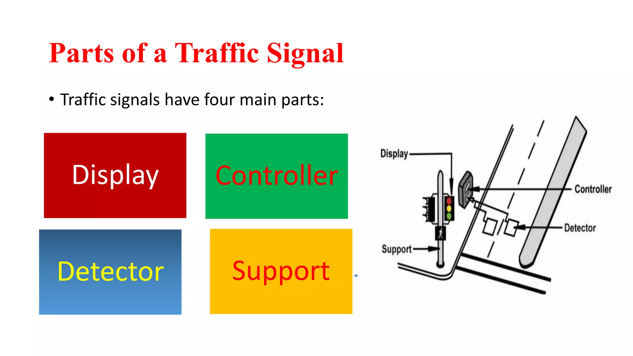 Parts of a Traffic Signal
• Traffic signals have four main parts:
Display Controller
Detector Support
 