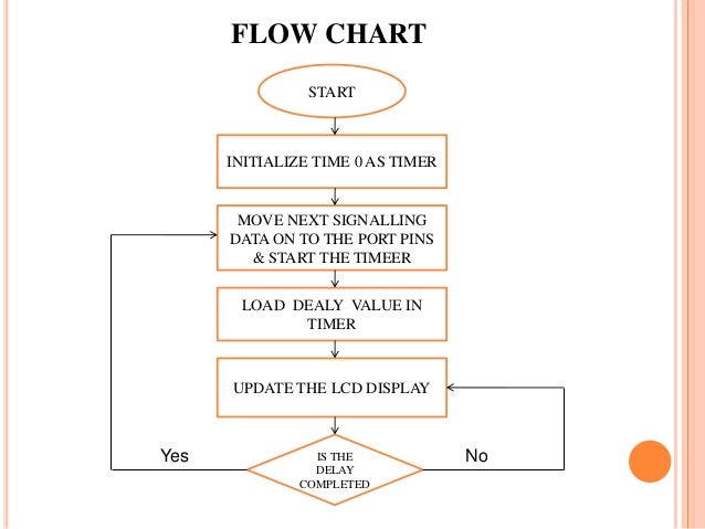 Traffic signals based on microcontroller based