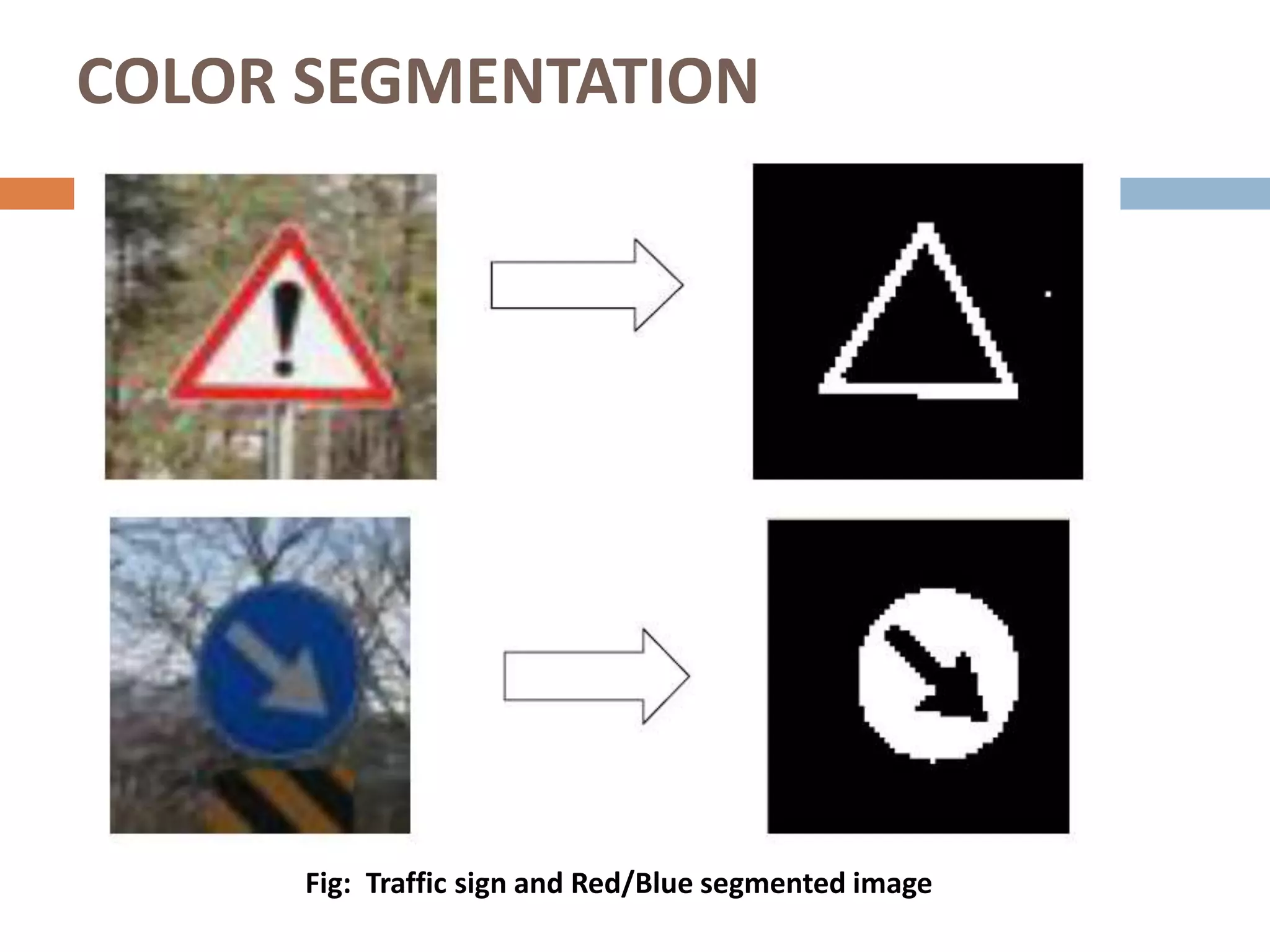 COLOR SEGMENTATION
Fig: Traffic sign and Red/Blue segmented image
 
