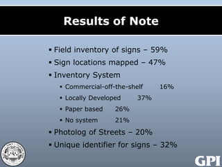 Best Practices for Management of Traffic Signs: Town of Clifton Park as ...