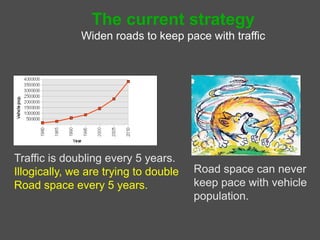 The current strategy
              Widen roads to keep pace with traffic




Traffic is doubling every 5 years.     Road space can never
Illogically, we are trying to double   keep pace with vehicle
Road space every 5 years.              population.
 