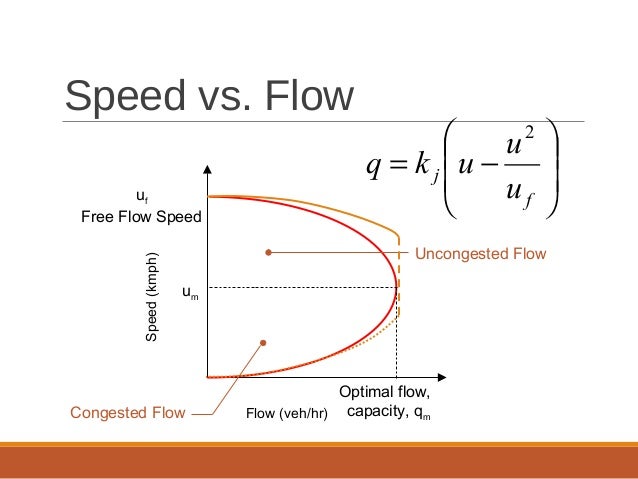 Traffic Stream Models – Derivation of the Van Aerde traffic stream ...