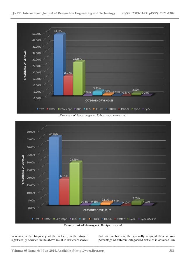 Traffic studies of urban mid block section a case study of pragatinag…