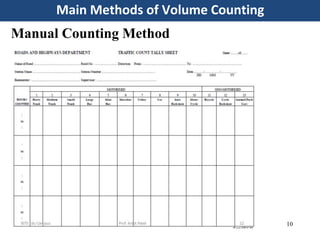 Main Methods of Volume Counting
10
Manual Counting Method
 