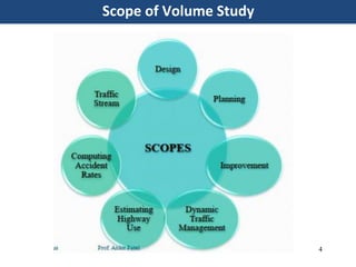 Scope of Volume Study
4
 