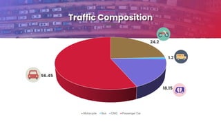 Motorcycle Bus CNG Passenger Car
 