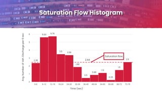 0
1
2
3
4
5
6
0-6 6-12 12-18 18-24 24-30 30-36 36-48 48-54 54-60 60-66 66-72 72-78
 