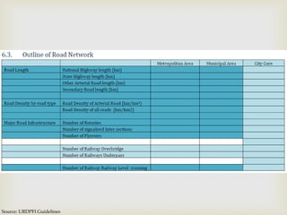Source: URDPFI Guidelines
 