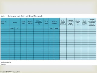Source: URDPFI Guidelines
 