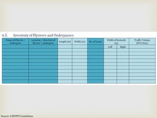 Source: URDPFI Guidelines
 