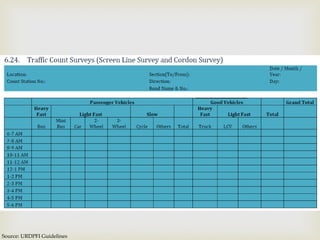 Source: URDPFI Guidelines
 