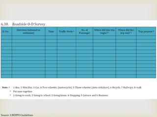 Source: URDPFI Guidelines
 