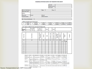 Source: Transportation Lab, CEPT University
 