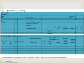 Source: URDPFI Guidelines
 