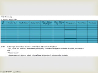 Source: URDPFI Guidelines
 
