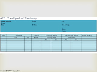 Source: URDPFI Guidelines
 
