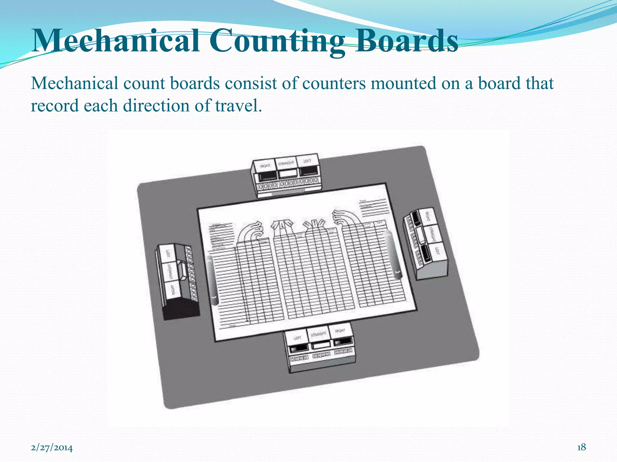 Mechanical Counting Boards
Mechanical count boards consist of counters mounted on a board that
record each direction of travel.

2/27/2014

18

 