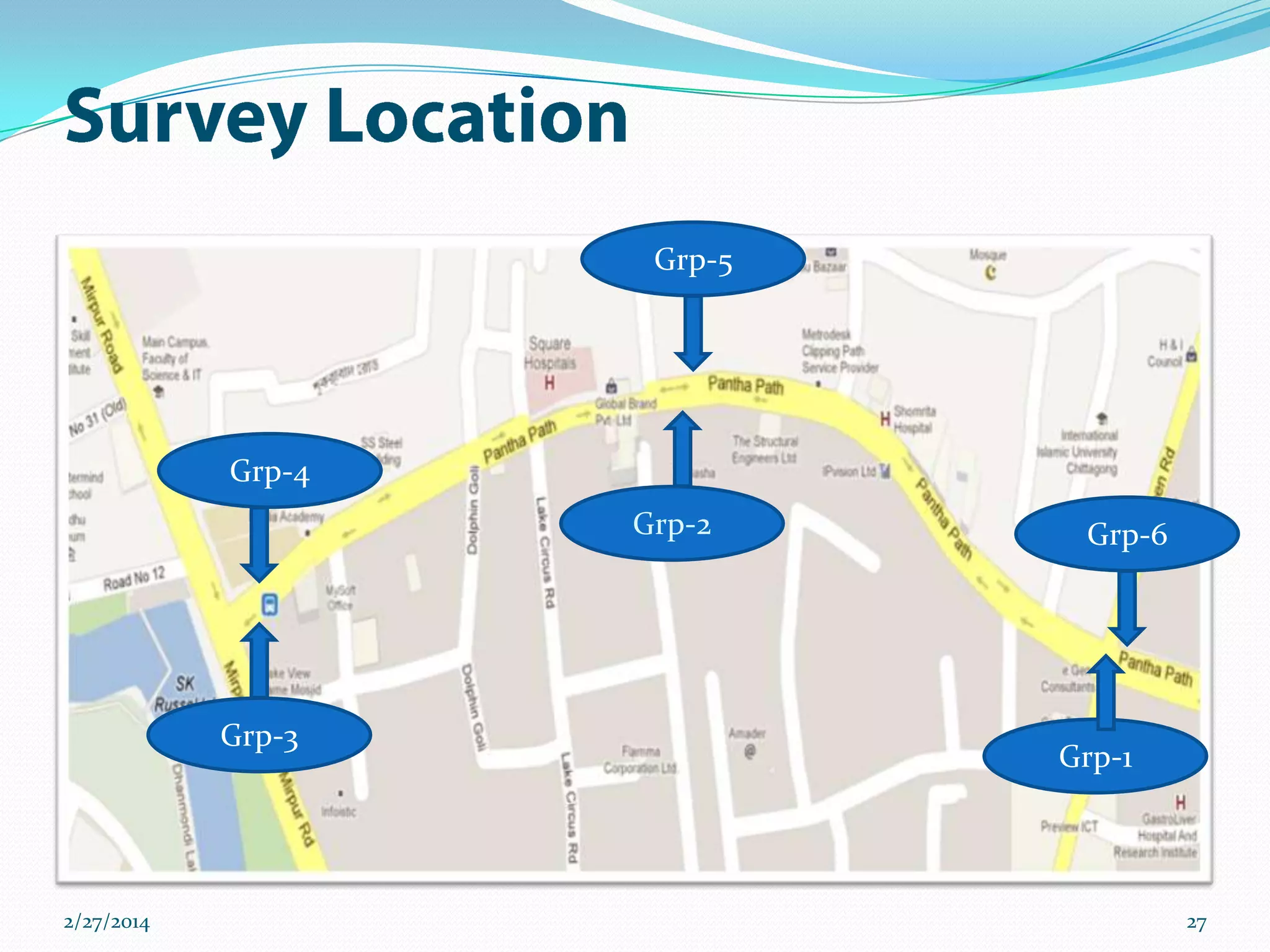 Grp-5

Grp-4
Grp-2

Grp-3

2/27/2014

Grp-6

Grp-1

27

 