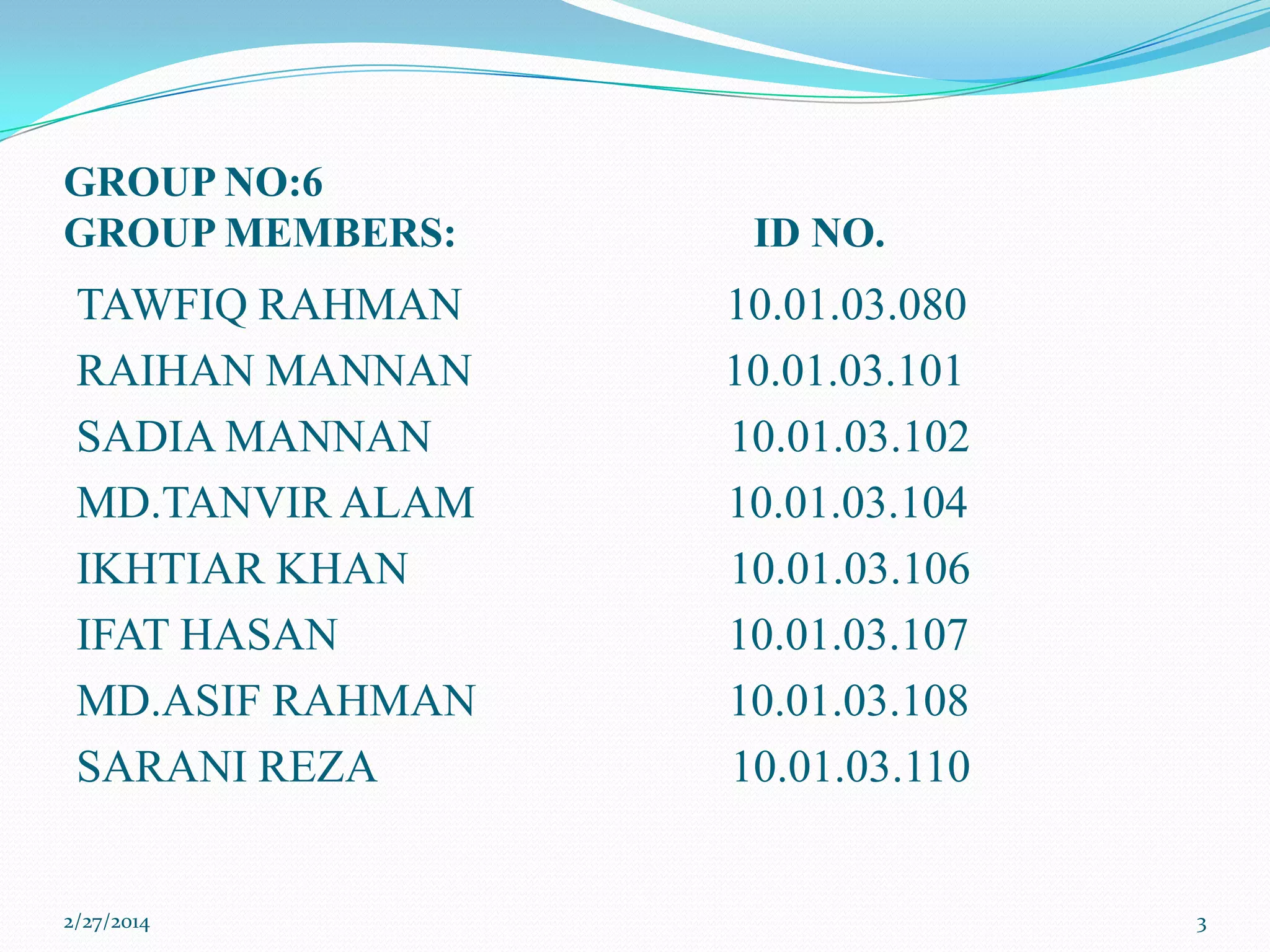 GROUP NO:6
GROUP MEMBERS:

TAWFIQ RAHMAN
RAIHAN MANNAN
SADIA MANNAN
MD.TANVIR ALAM
IKHTIAR KHAN
IFAT HASAN
MD.ASIF RAHMAN
SARANI REZA

2/27/2014

ID NO.

10.01.03.080
10.01.03.101
10.01.03.102
10.01.03.104
10.01.03.106
10.01.03.107
10.01.03.108
10.01.03.110

3

 