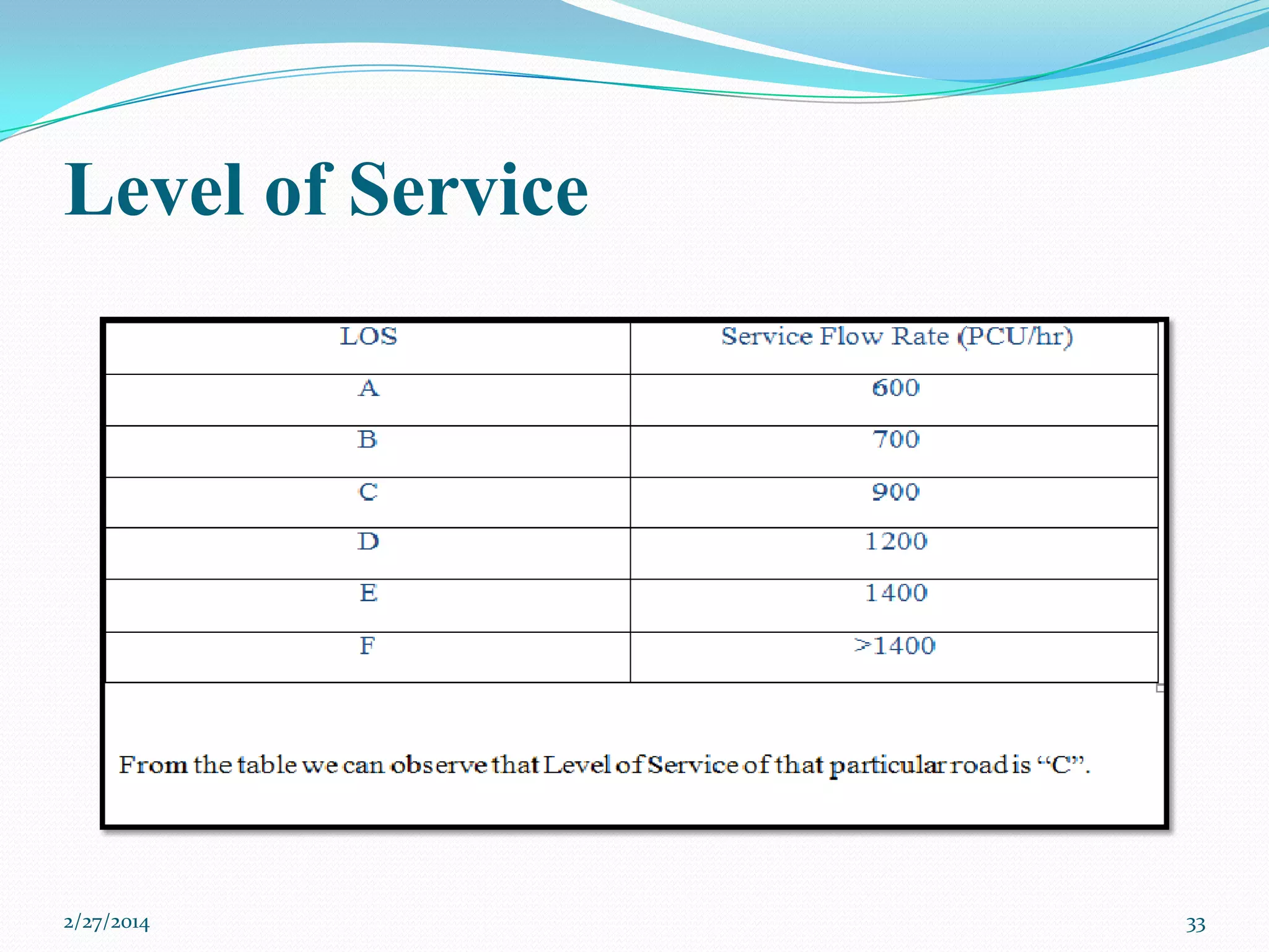 Level of Service

2/27/2014

33

 