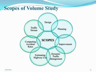 Scopes of Volume Study
Design
Traffic
Stream

Computing
Accident
Rates

Planning

SCOPES

Estimating
Highway Use

2/27/2014

Improvement

Dynamic
Traffic
Management

13

 
