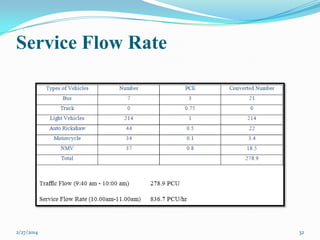 Service Flow Rate

2/27/2014

32

 