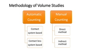 Methodology of Volume Studies
Automatic
Counting
Contact
system based
Contact less
system based
Manual
Counting
Direct
method
Indirect
method
 