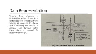 Data Representation
Volume flow diagram at
intersection either drawn to a
certain scale or indicating traffic
volume as shown in this figure
and it showing the details of
crossing and turning traffic,
these data is needed for
intersection design.
 